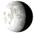 Waning Gibbous, 19 days, 1 hours, 16 minutes in cycle