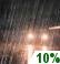 Partly Cloudy, Scattered Showers