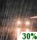 Mostly Cloudy, Showers