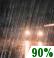 Partly Cloudy, Showers