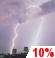 Cloudy, Showers and Chance Thunderstorms