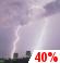 Cloudy, Light Rain Showers and Chance Thunderstorms Cloudy, Light Rain Showers and Chance Thunderstorms