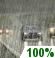 Partly Cloudy, Showers Partly Cloudy, Showers