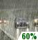 Mostly Cloudy, Showers