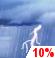 Cloudy, Showers and Chance Thunderstorms Cloudy, Showers and Chance Thunderstorms