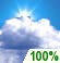 Mostly Cloudy