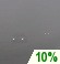 Cloudy, Areas Fog
