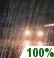 Mostly Cloudy, Showers Mostly Cloudy, Showers