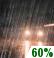 Partly Cloudy, Showers