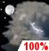 Partly Cloudy, Chance Storms