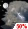 Partly Cloudy, Chance Storms