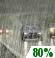 Mostly Cloudy, Showers