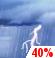 Cloudy, Light Showers and Chance Thunderstorms Cloudy, Light Showers and Chance Thunderstorms